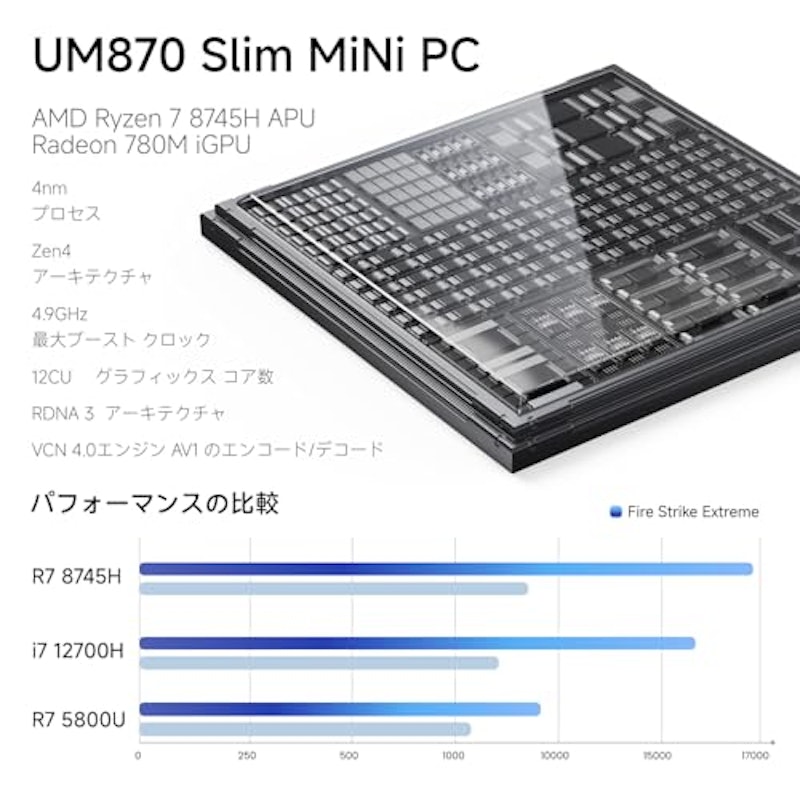 UM870Slim 2