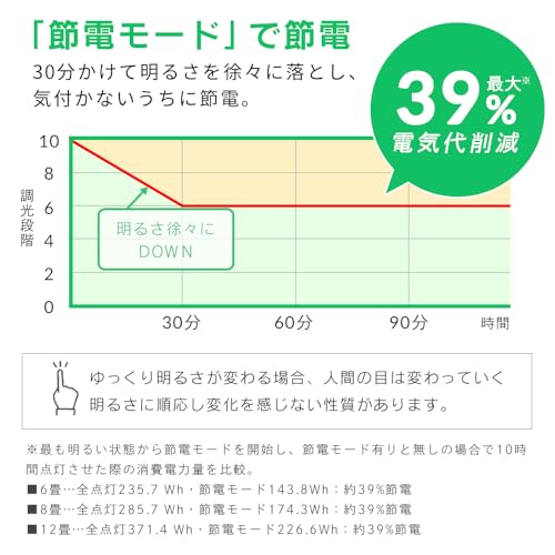 LEDシーリングライト 3