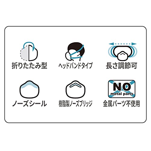 7700使い捨て式防じん・N95マスク 3