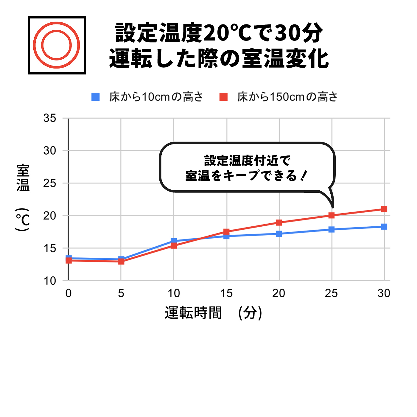徹底比較】ノーリツのガスファンヒーターのおすすめ人気ランキング