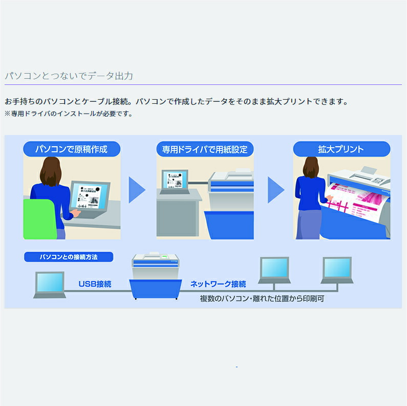 かくだい君neo POSTER PRINTER 3