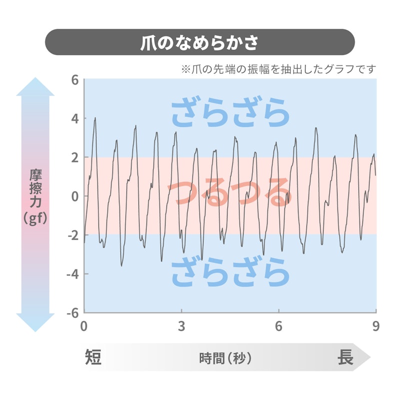 LEDライト付き 電動爪削り 3