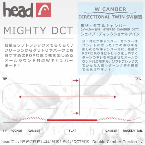 MIGHTY DCT 3