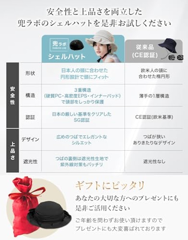 シェルハット 8