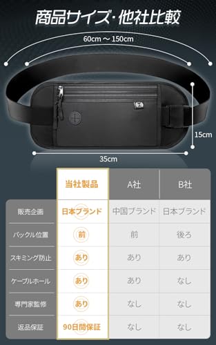 セキュリティポーチ 7