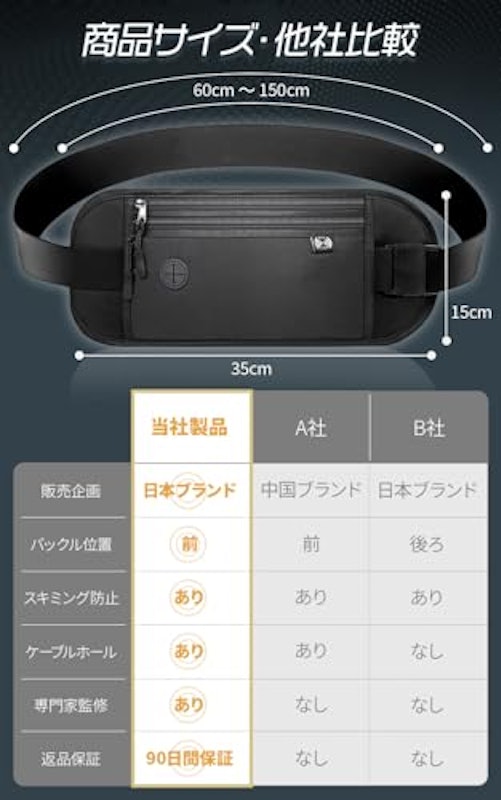 セキュリティポーチ 7