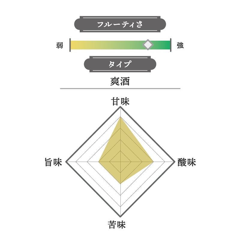 スパークリング 2