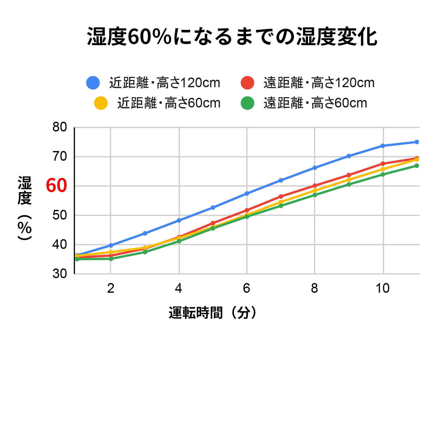ハイブリッド式加湿器 2