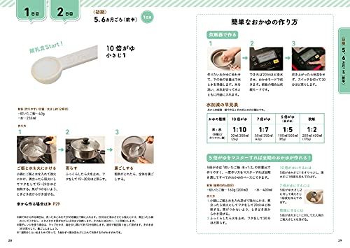 365日マネするだけ離乳食 離乳食はこの1冊でまるごと解決！ 2