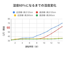 象印マホービン ZOJIRUSHI スチーム式加湿器 EE-TA60-BM クチコミ評価・評判&検証レビュー 2