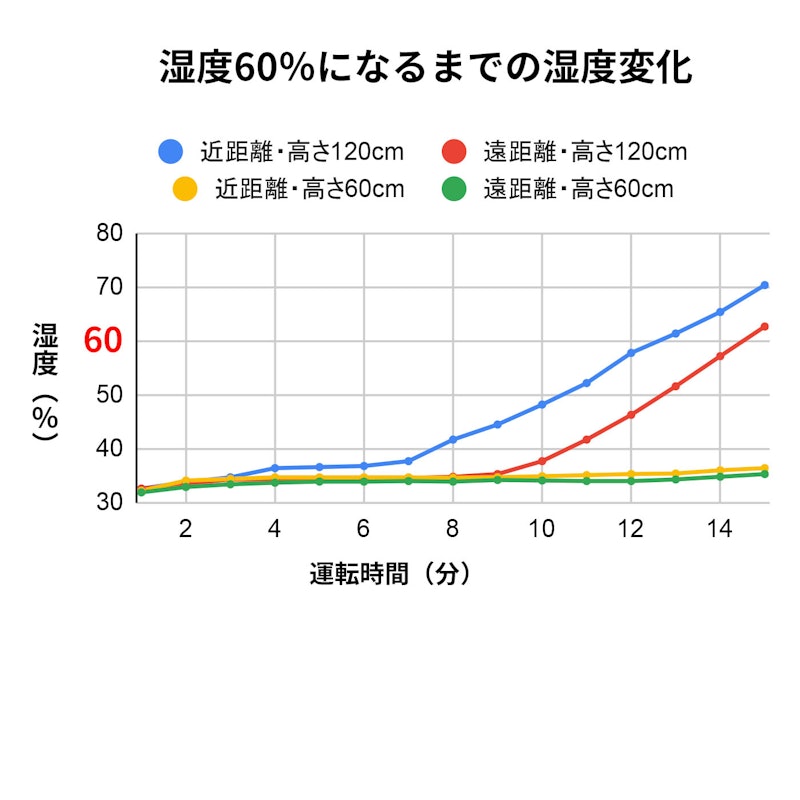 スチーム式加湿器 2