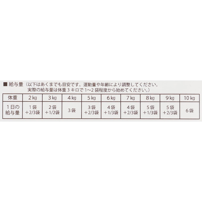 レトルトタイプ ⽔ 5