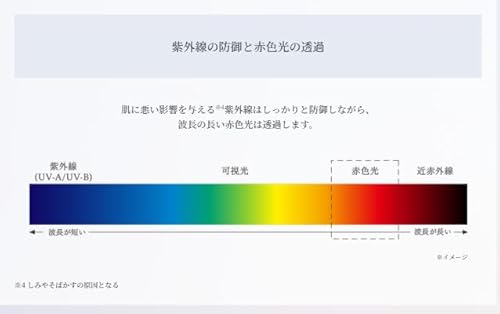 UV コンフォート　トーンアップCC  9