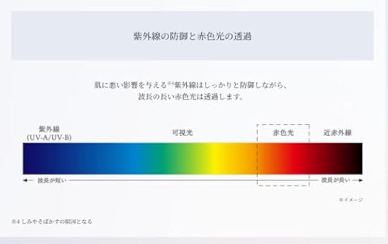 UV コンフォート トーンアップCC 9