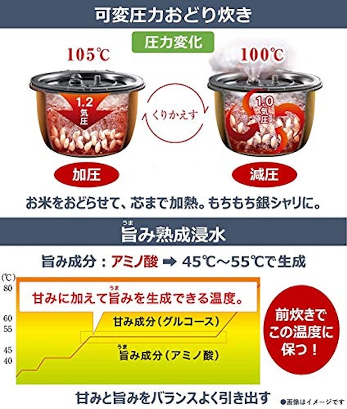 可変圧力IHジャー炊飯器 4