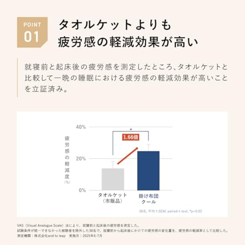 夏用寝具3点セット 5