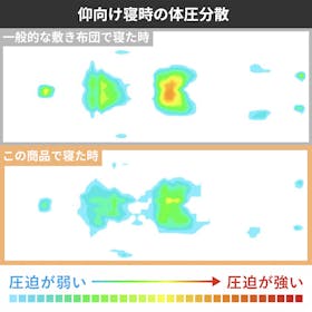 CAGUUU Grand Form グランドリュクスマットレス PLUS クチコミ評価・評判&検証レビュー 2