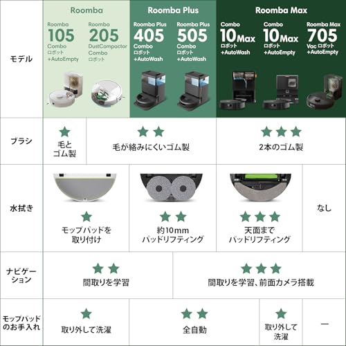 徹底比較】安いルンバのおすすめ人気ランキング【2026年8月】 | マイベスト