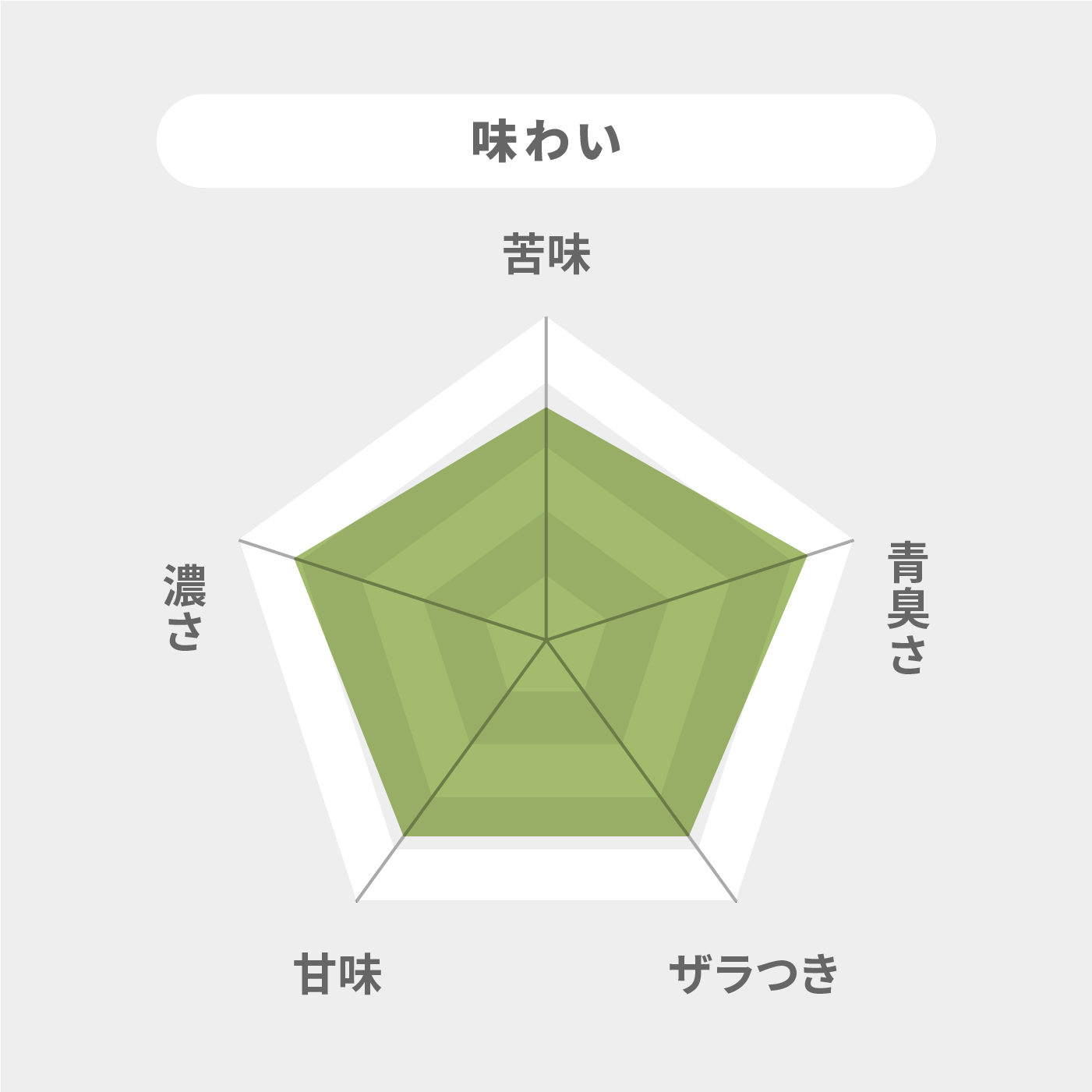 Wの健康青汁 7