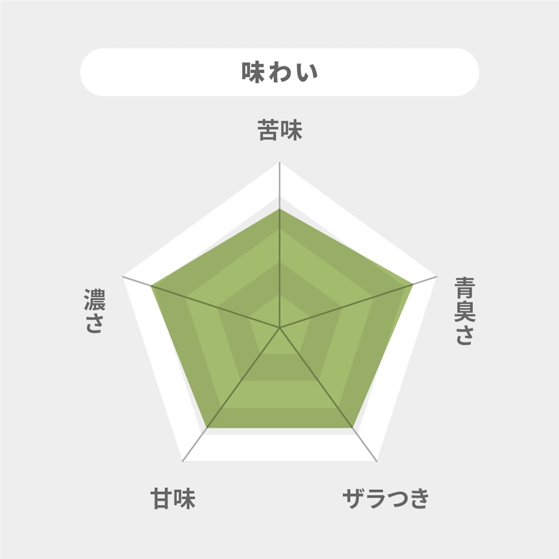 Wの健康青汁 7