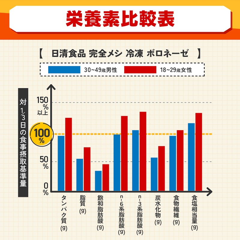 冷凍 ボロネーゼ 3