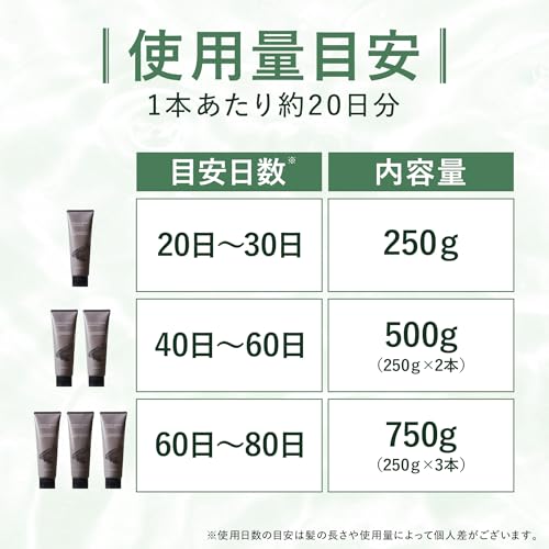 オールインワンシャンプー 4