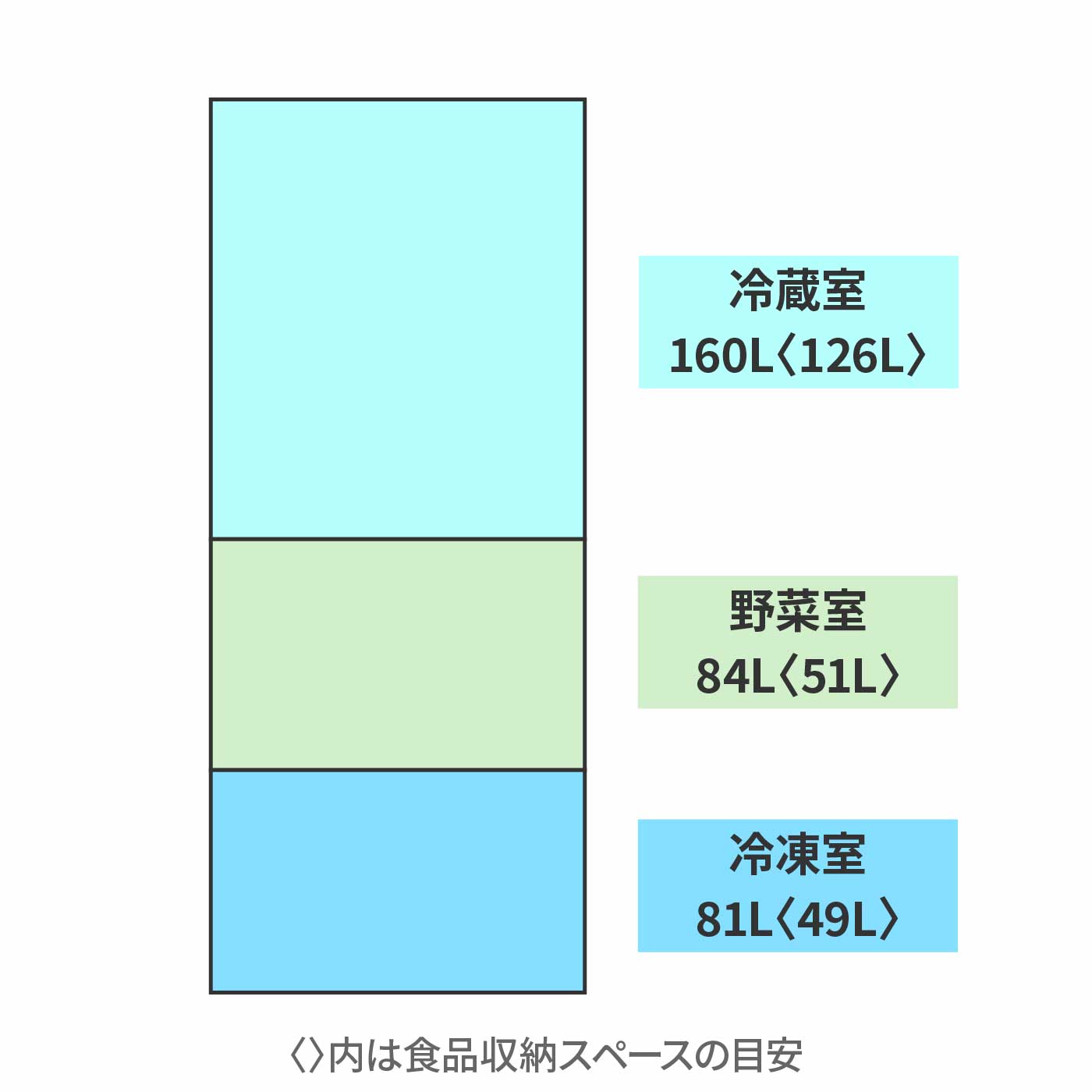 325L 冷凍冷蔵庫 2