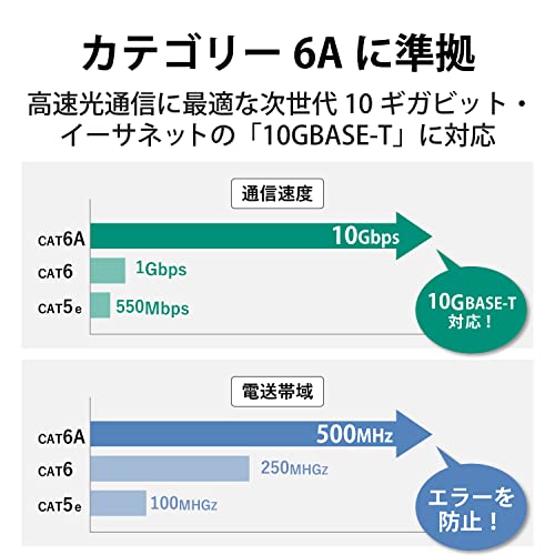Cat6A LANケーブル ドラム巻き取り式 3