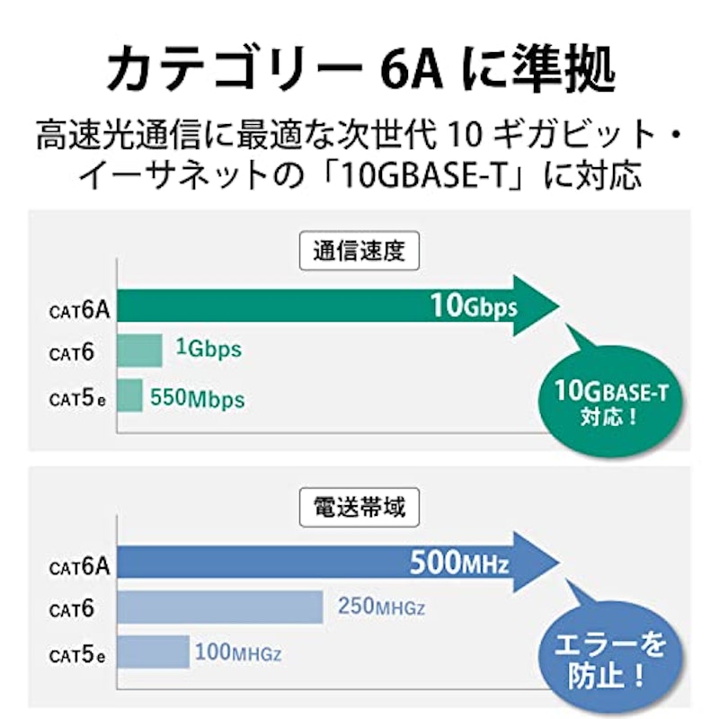 Cat6A LANケーブル ドラム巻き取り式 3