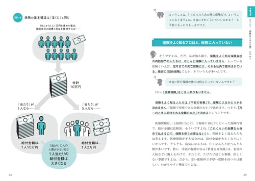 この保険、解約してもいいですか？ 2