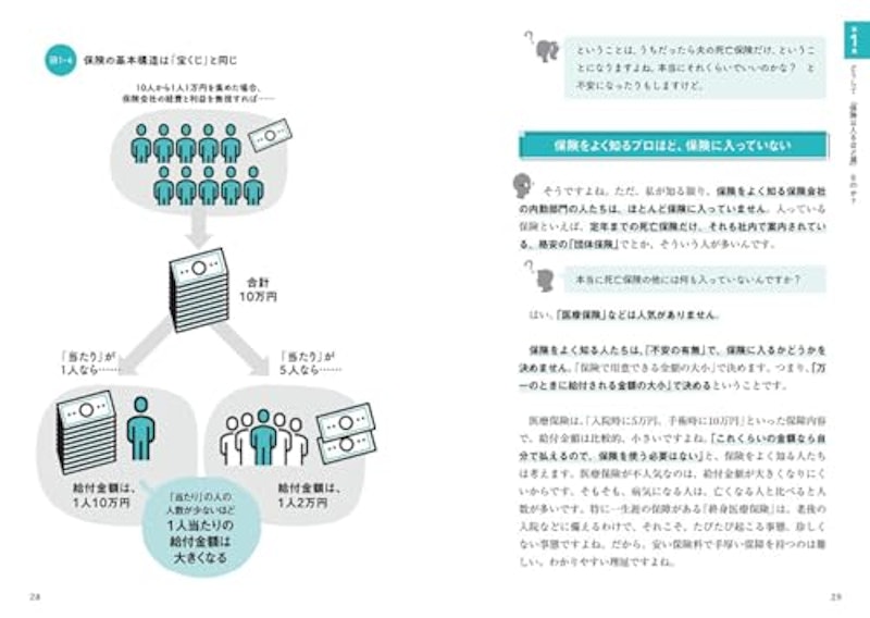 この保険、解約してもいいですか? 2