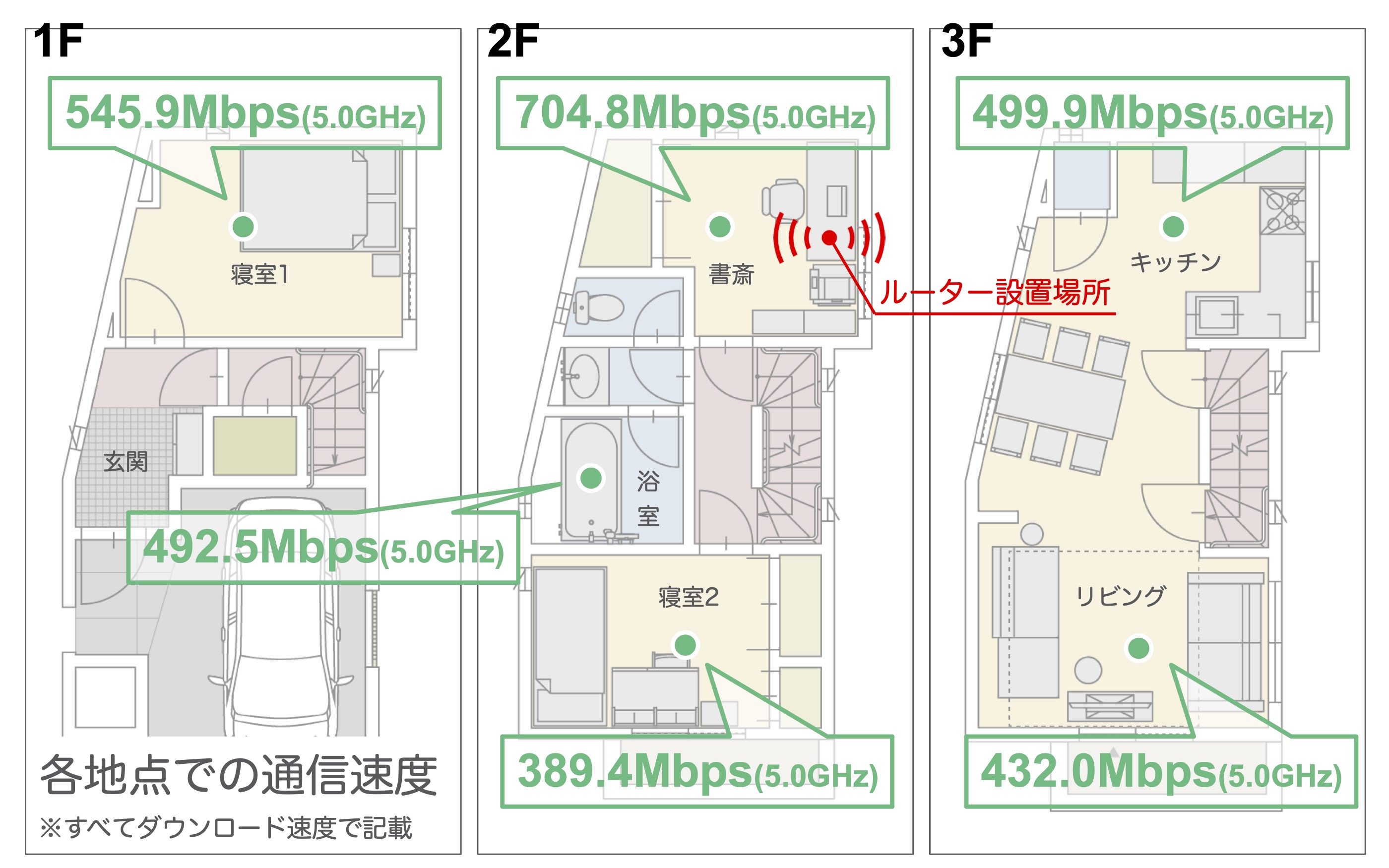 NEC Aterm PA-WX3600HPを全52商品と比較！口コミや評判を実際に使ってレビューしました！ | mybest