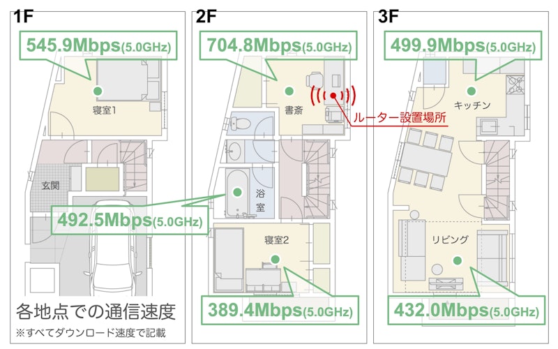 バッファロー WXR-5700AX7Sをレビュー!クチコミ・評判をもとに バッファロー WXR-5700AX7Sをレビュー!クチコミ・評判をもとに