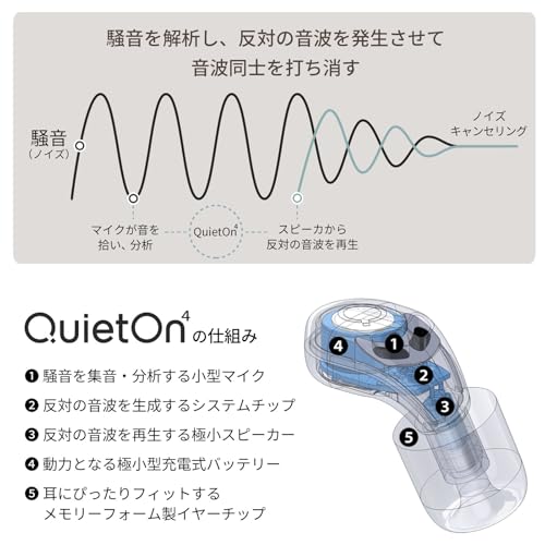 QuietOn4 6