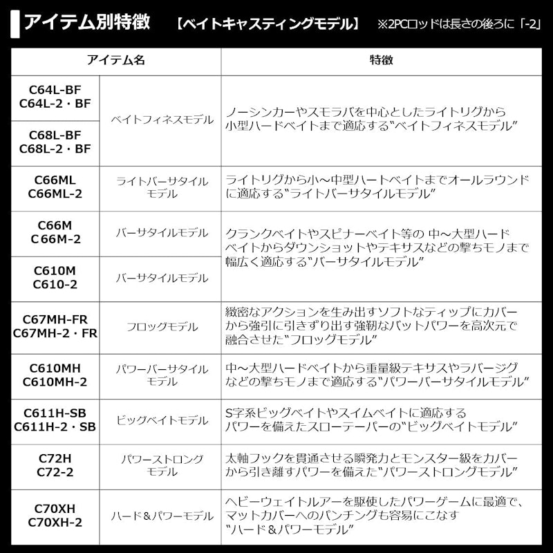 ブレイゾン ベイトキャスティング 5