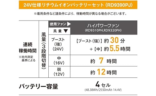 空調風神服24Vバッテリー2023年モデル 3