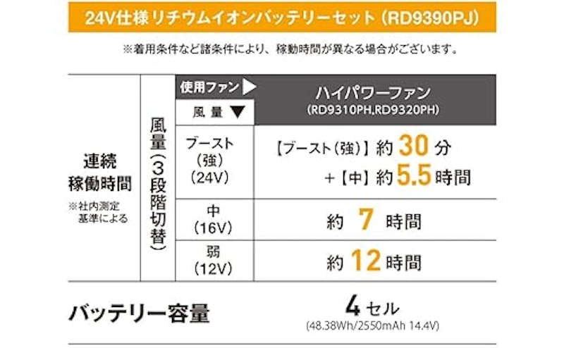 空調風神服24Vバッテリー2023年モデル 3