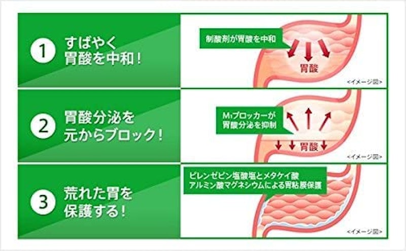 ガストール錠 3