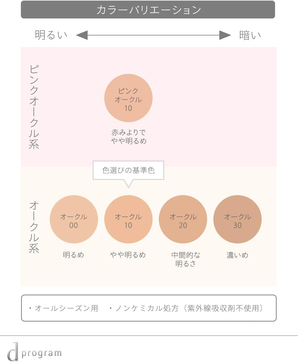 薬用 スキンケアファンデーション(パウダリー） 3