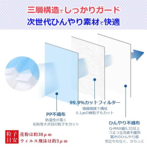 瞬間冷感不織布マスク 3