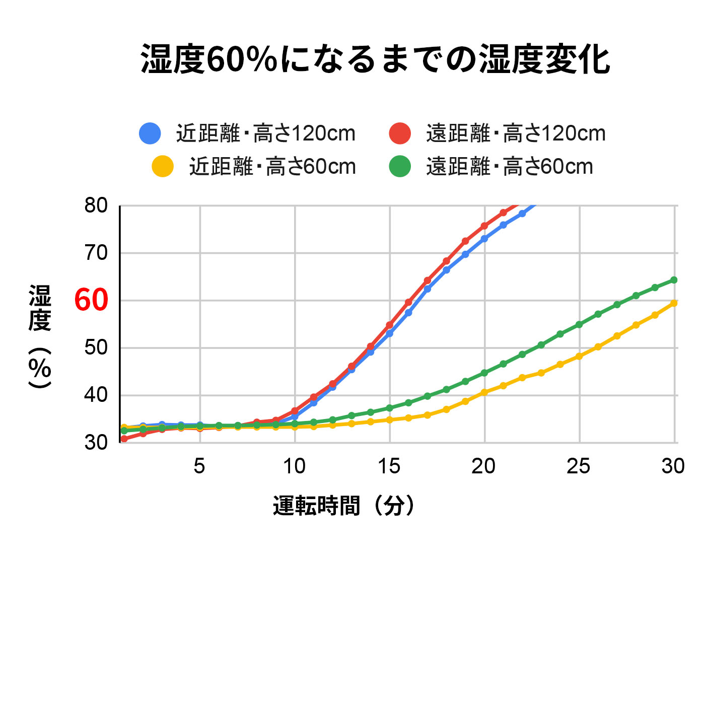 お手入れカンタンスチーム式加湿器 2