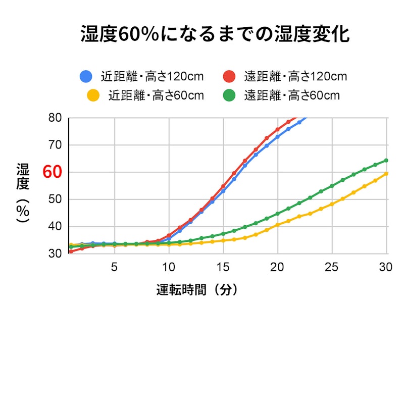 お手入れカンタンスチーム式加湿器 2
