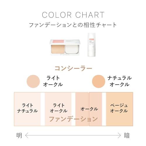ミネラルコンシーラー 3