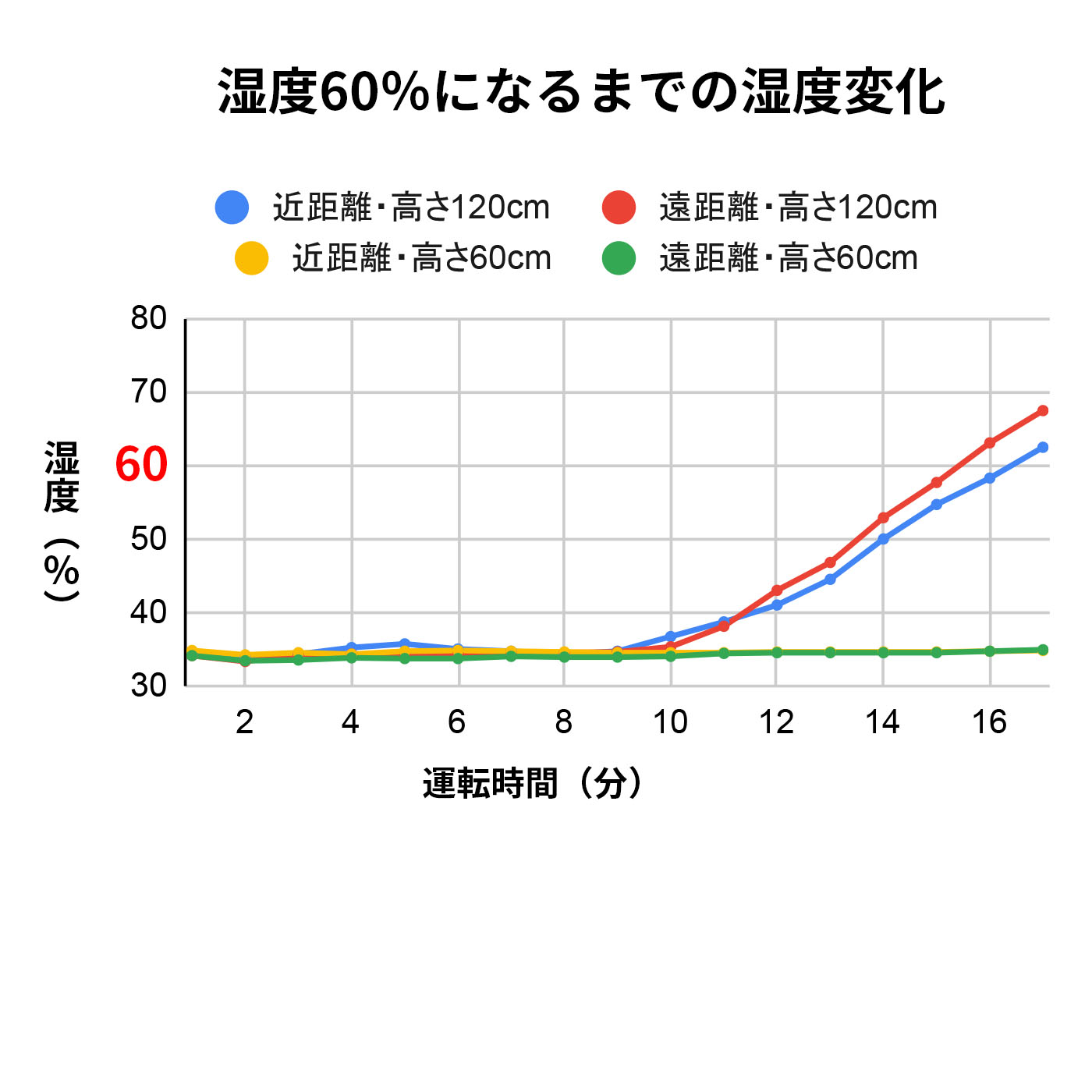加湿器 スチーム式 2