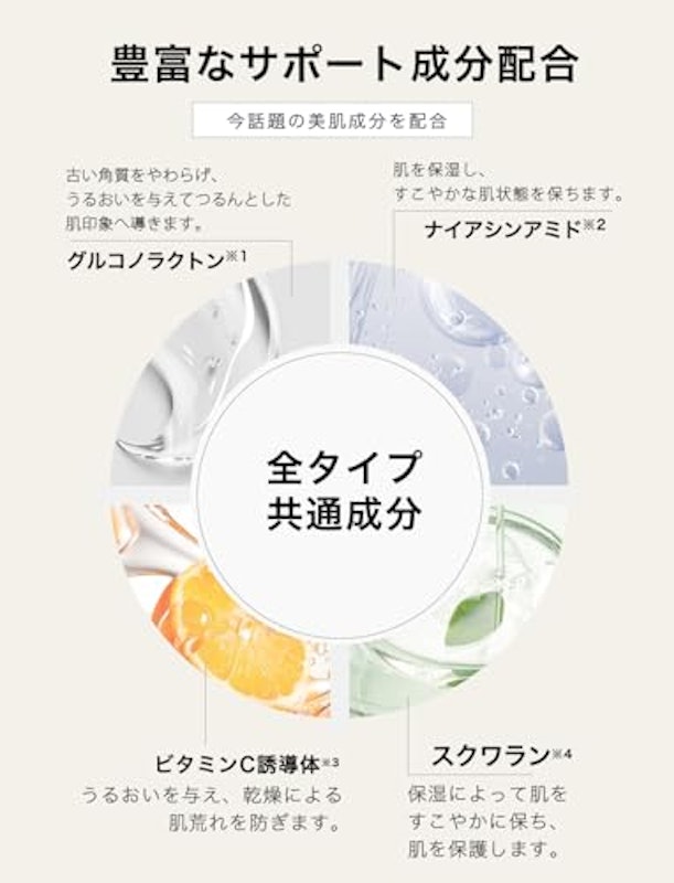 プレミアム ビューティー セラム 4