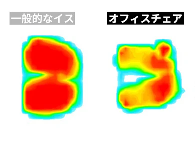 負担がお尻に偏りやすい座面。腰は広い接触面