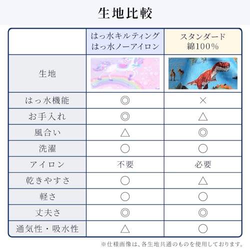 入園・入学5点セット 8