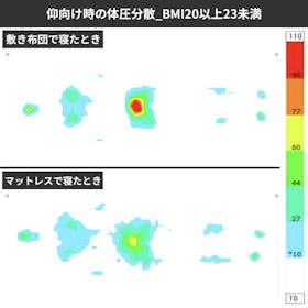 フランスベッド ホテルマットレス デラックス 304129100 クチコミ評価・評判&検証レビュー 2