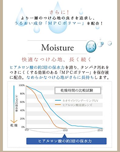 ネオサイトワンデーリングUV 5