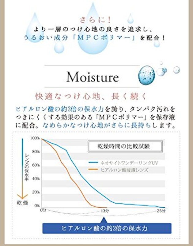 ネオサイトワンデーリングUV 5